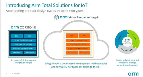 ARM重塑物聯網產品開發(fā)時程 網絡技術開發(fā)的新篇章