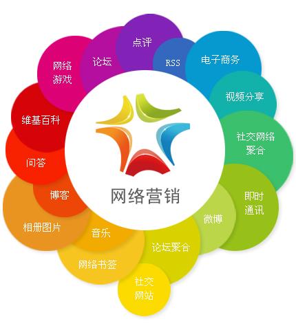 五類敏感保健產品網絡推廣策略與技術開發(fā)指南