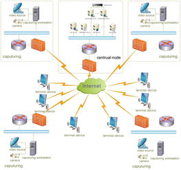 流媒體技術在教育行業(yè)的應用與發(fā)展 網絡技術開發(fā)的驅動力