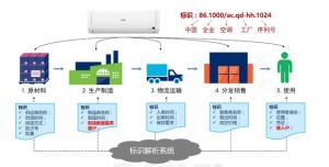 標識解析技術 工業(yè)互聯網發(fā)展的數字基石與網絡開發(fā)新引擎