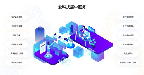 數(shù)字浪潮與創(chuàng)新驅(qū)動(dòng) 中國科研技術(shù)市場(chǎng)的未來發(fā)展趨勢(shì)