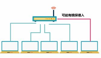 守護(hù)我們的網(wǎng)絡(luò)安全 網(wǎng)絡(luò)技術(shù)開發(fā)者的必備技能指南