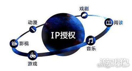 新常態(tài)下如何打動投資者 手游與IP動漫開發(fā)的戰(zhàn)略與機(jī)遇